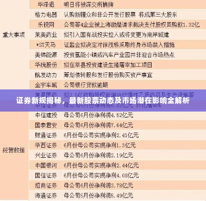 证券新规揭秘，最新股票动态及市场潜在影响全解析