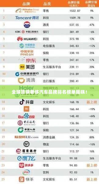 全球顶级奢侈汽车品牌排名榜单揭晓！