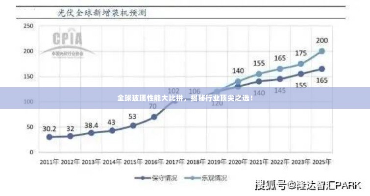 全球玻璃性能大比拼,揭秘行业顶尖之选!