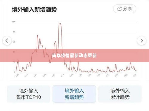 荣华富贵 第2页