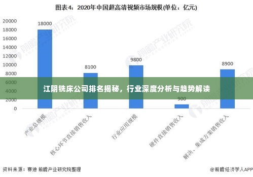 江阴铣床公司排名揭秘,行业深度分析与趋势解读