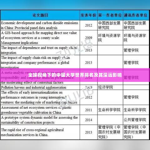 全球视角下的中国大学世界排名及其深远影响