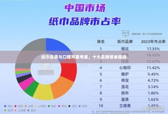 纸巾品质与口碑双重考量,十大品牌榜单揭晓
