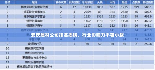 安庆建材公司排名揭晓,行业影响力不容小觑