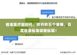 精准医疗新时代，给药的五个准确，百度收录标准吸睛标题！