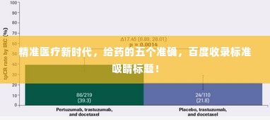 精准医疗新时代,给药的五个准确,百度收录标准吸睛标题!