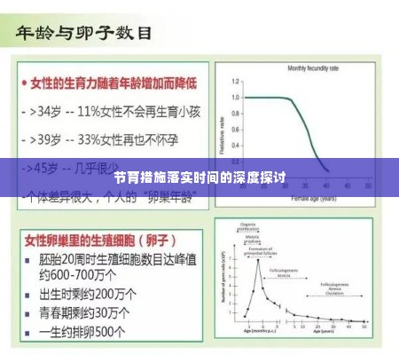 节育措施落实时间的深度探讨
