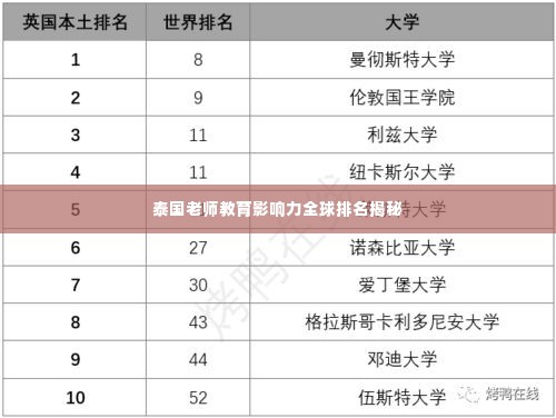 泰国老师教育影响力全球排名揭秘