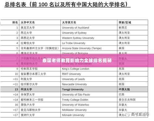 泰国老师教育影响力全球排名揭秘