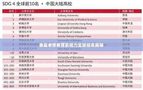 泰国老师教育影响力全球排名揭秘