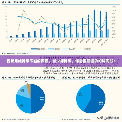 揭秘月经持续不断的原因,量少却持续,你需要警惕的妇科问题!