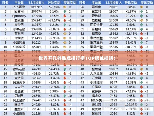 世界开孔器品牌排行榜TOP榜单揭晓!