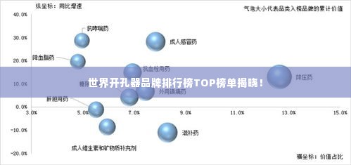 世界开孔器品牌排行榜TOP榜单揭晓!