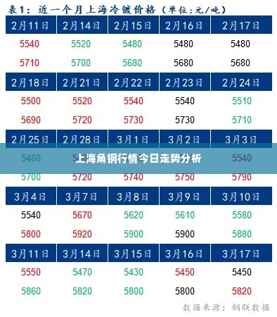 上海角钢行情今日走势分析