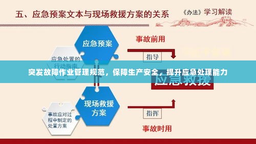 突发故障作业管理规范,保障生产安全,提升应急处理能力
