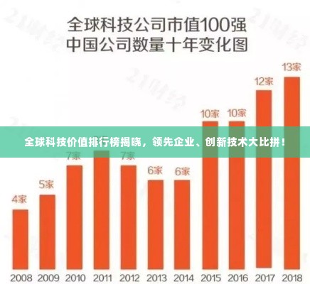 全球科技价值排行榜揭晓,领先企业、创新技术大比拼!