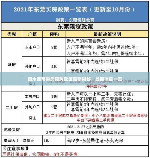 衡水西南购房限购政策更新揭秘,最新消息一览