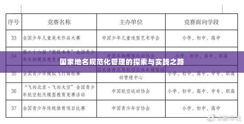 国家地名规范化管理的探索与实践之路