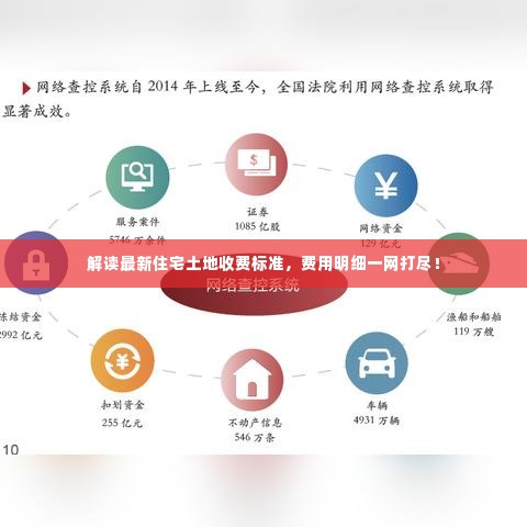 解读最新住宅土地收费标准，费用明细一网打尽！