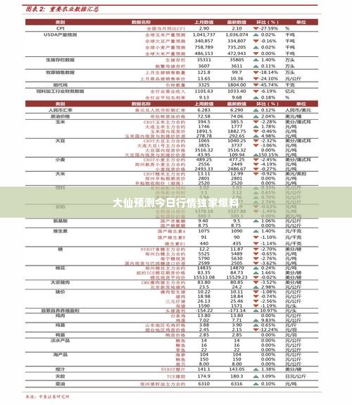 大仙预测今日行情独家爆料
