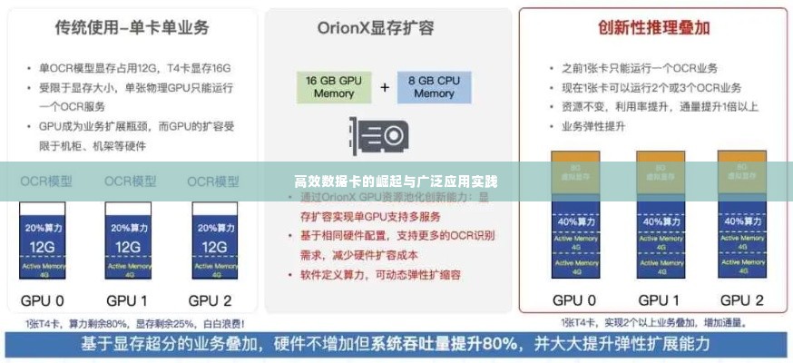 高效数据卡的崛起与广泛应用实践