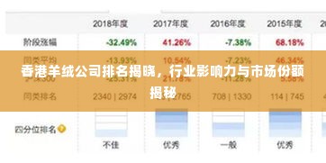 香港羊绒公司排名揭晓,行业影响力与市场份额揭秘