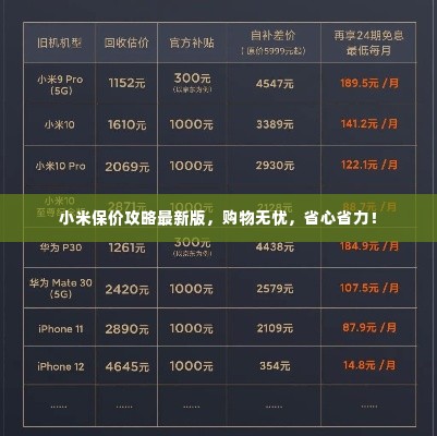小米保价攻略最新版,购物无忧,省心省力!