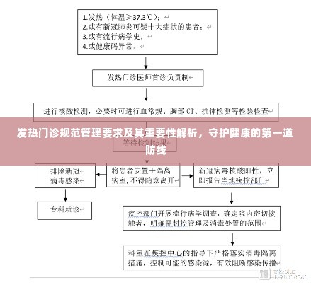 发热门诊规范管理要求及其重要性解析，守护健康的第一道防线
