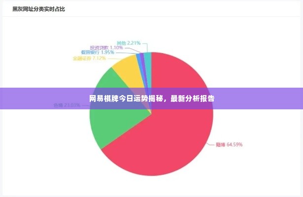 网易棋牌今日运势揭秘,最新分析报告