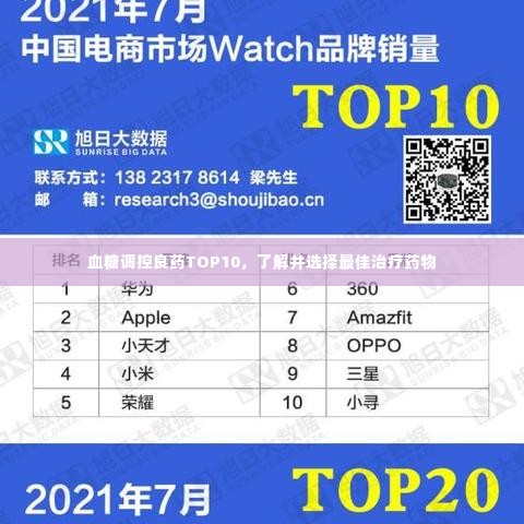 血糖调控良药TOP10，了解并选择最佳治疗药物