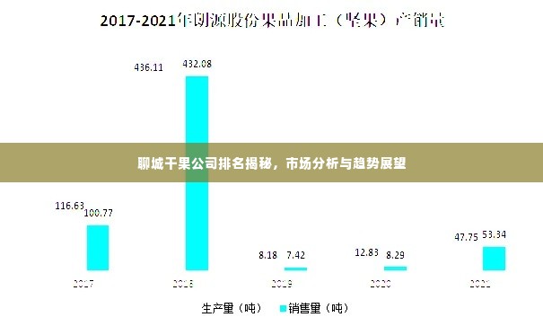聊城干果公司排名揭秘,市场分析与趋势展望