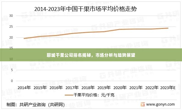 聊城干果公司排名揭秘,市场分析与趋势展望