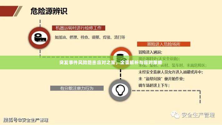 突发事件风险隐患应对之策，全面解析与应对策略
