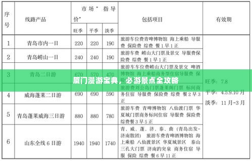 厦门漫游宝典,必游景点全攻略