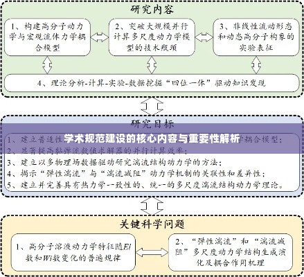 学术规范建设的核心内容与重要性解析
