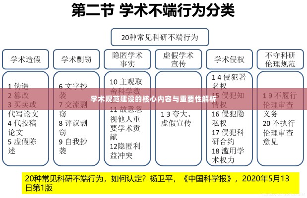学术规范建设的核心内容与重要性解析