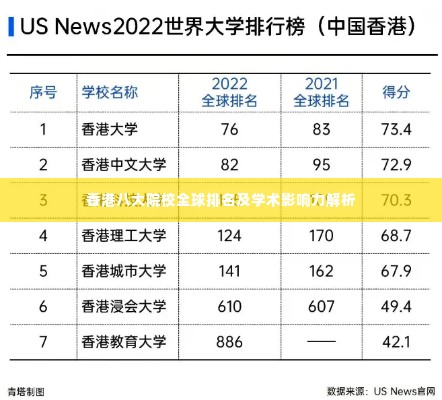 香港八大院校全球排名及学术影响力解析