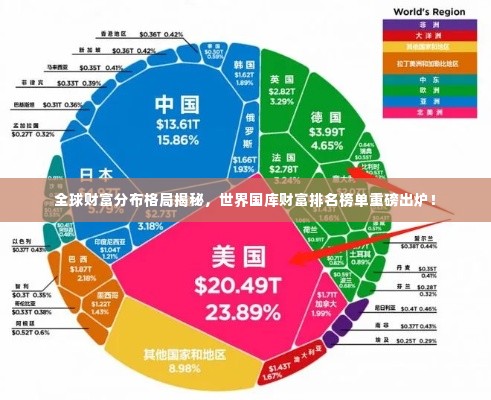 全球财富分布格局揭秘，世界国库财富排名榜单重磅出炉！