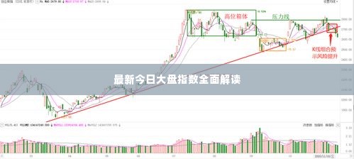 最新今日大盘指数全面解读