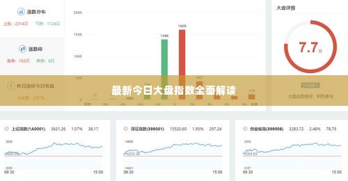 最新今日大盘指数全面解读