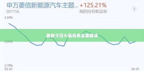 最新今日大盘指数全面解读