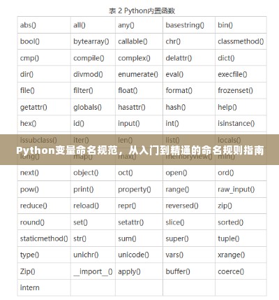 Python变量命名规范,从入门到精通的命名规则指南