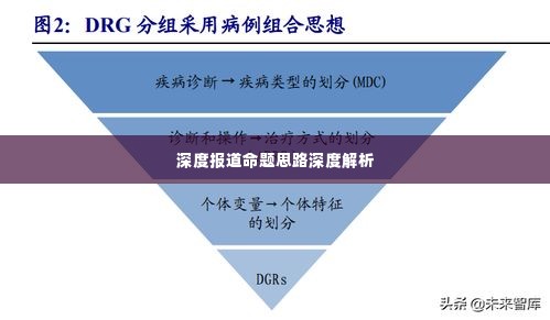 深度报道命题思路深度解析