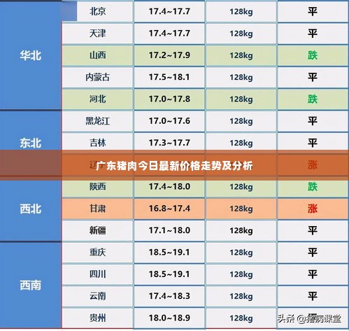 广东猪肉今日最新价格走势及分析