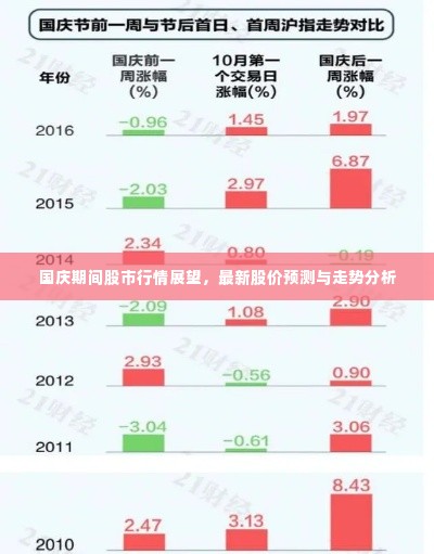 国庆期间股市行情展望,最新股价预测与走势分析