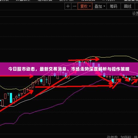 今日股市动态，最新交易消息、市场走势深度解析与操作策略