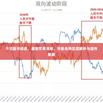 今日股市动态,最新交易消息、市场走势深度解析与操作策略