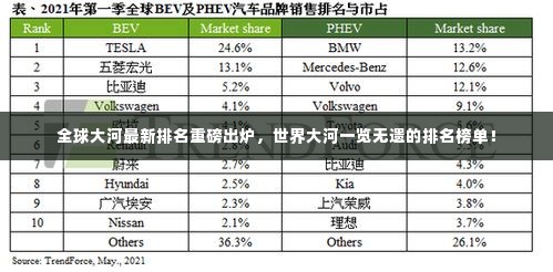 全球大河最新排名重磅出炉，世界大河一览无遗的排名榜单！