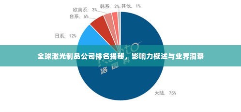全球激光制品公司排名揭秘,影响力概述与业界洞察
