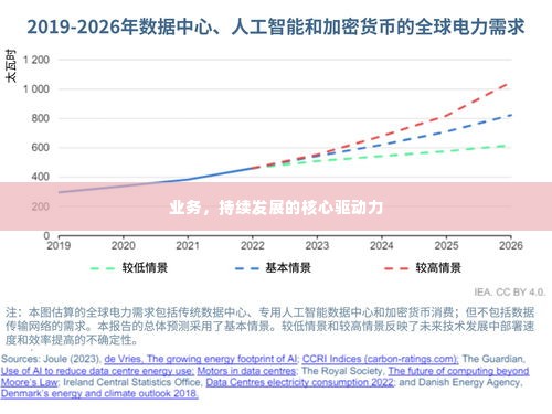 业务,持续发展的核心驱动力